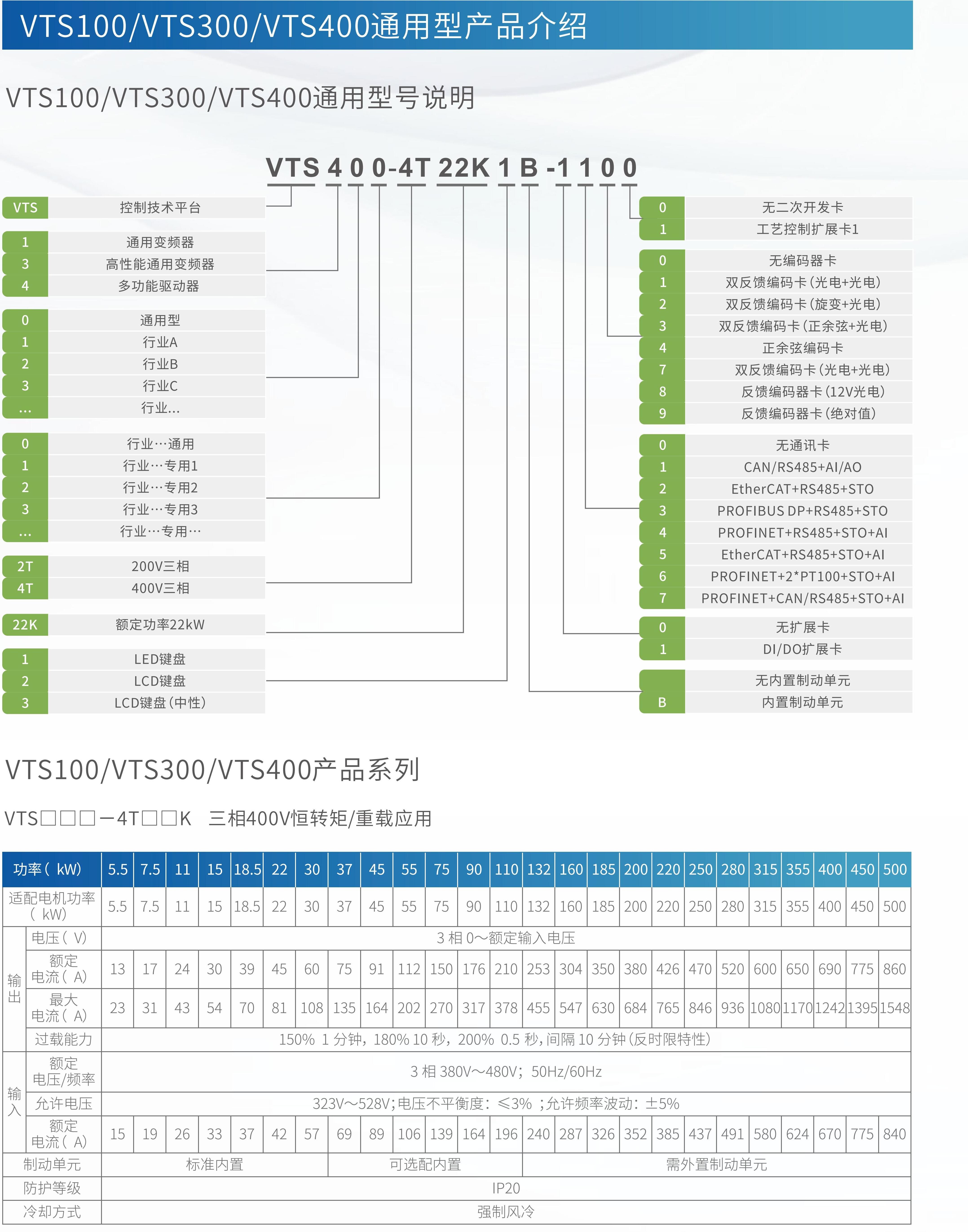 VTS300/400系列變頻器伺服驅(qū)動(dòng)器
