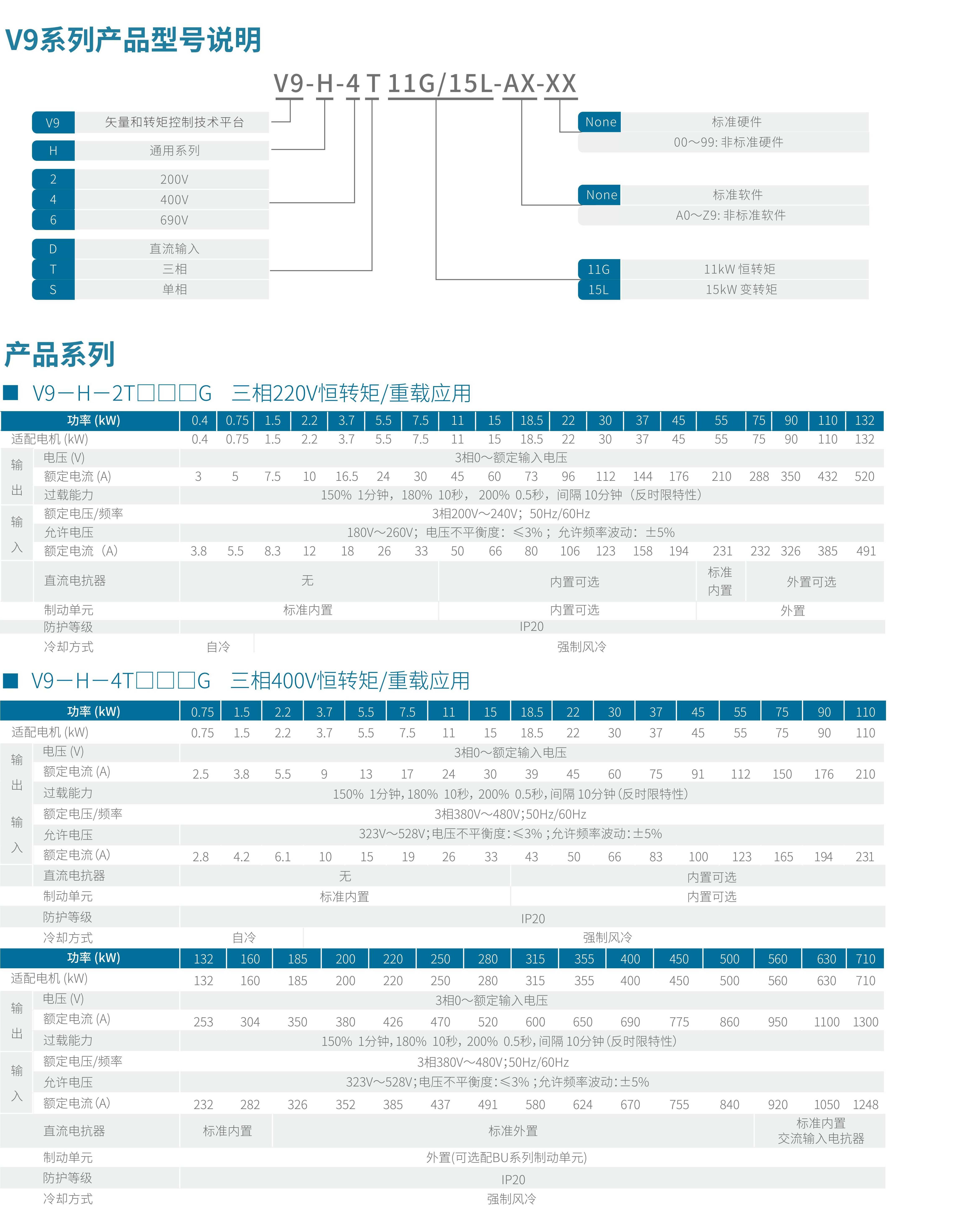 V9系列變頻器